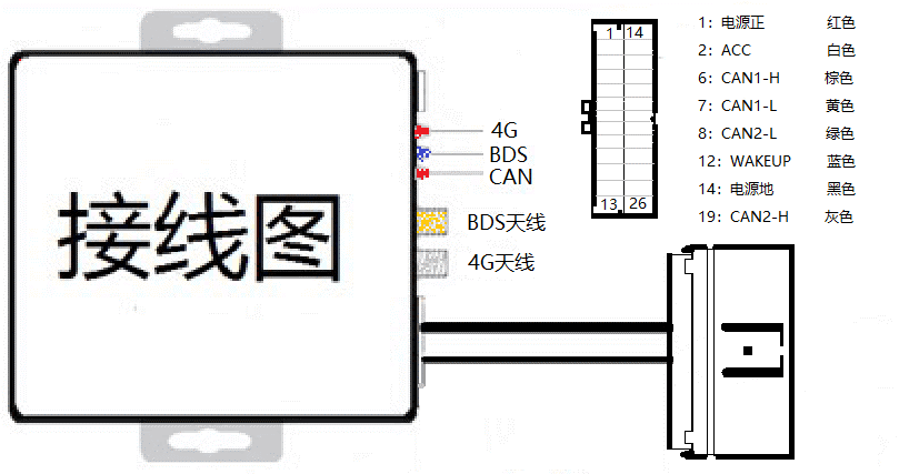 TK-N9柴油車尾氣排放監(jiān)控終端